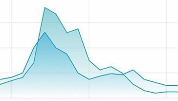 statistics trend