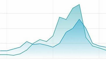 statistics trend